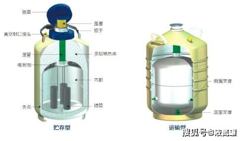 常壓鋁合金液氮容器與LNG低溫常壓儲罐的填充及干燥清潔方法詳解